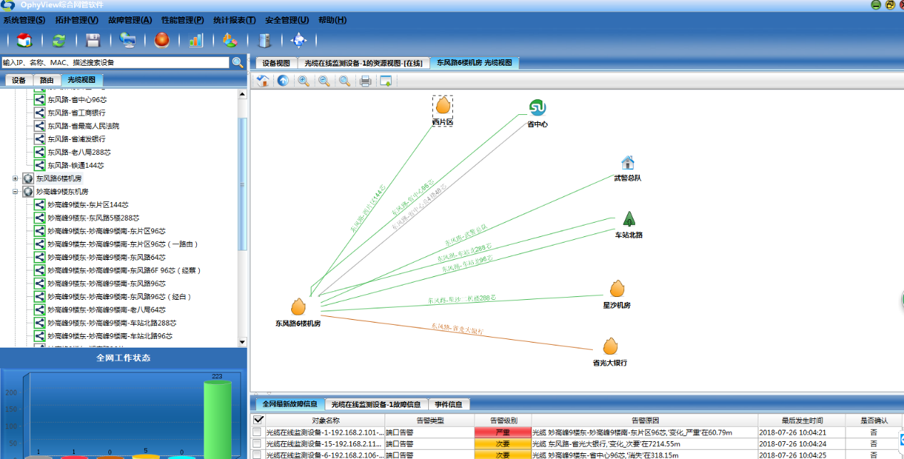 光纤监测 配图 image2