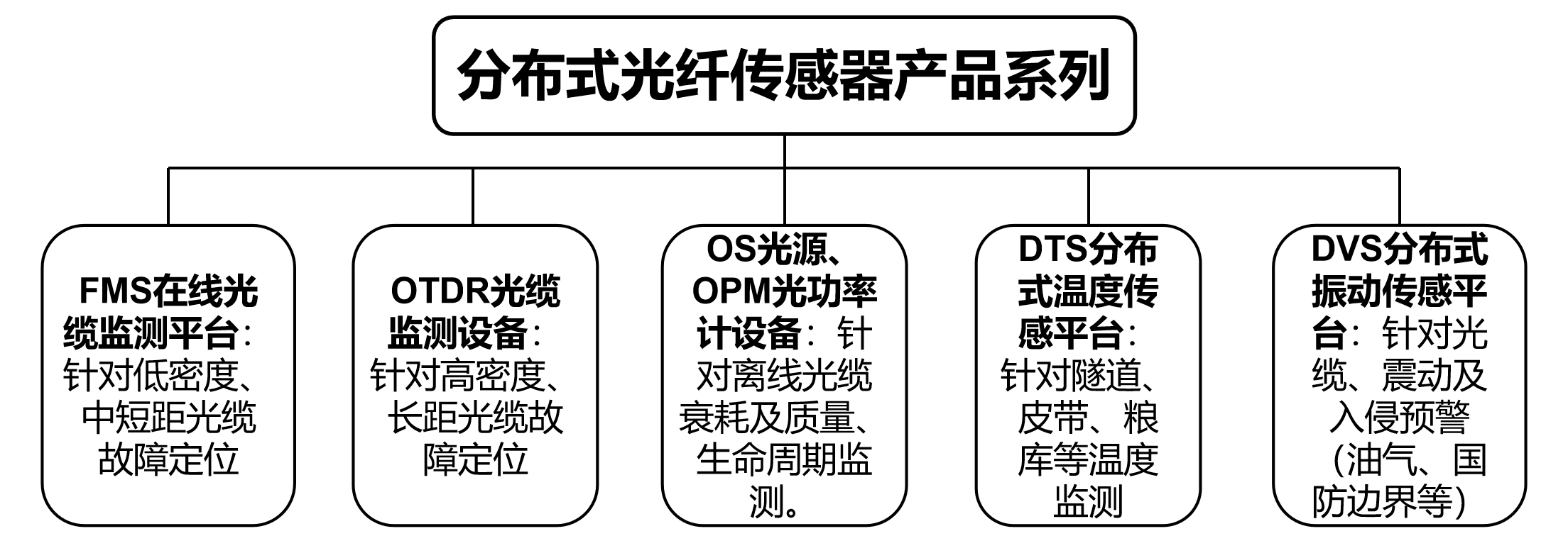 光纤监测 配图 image3