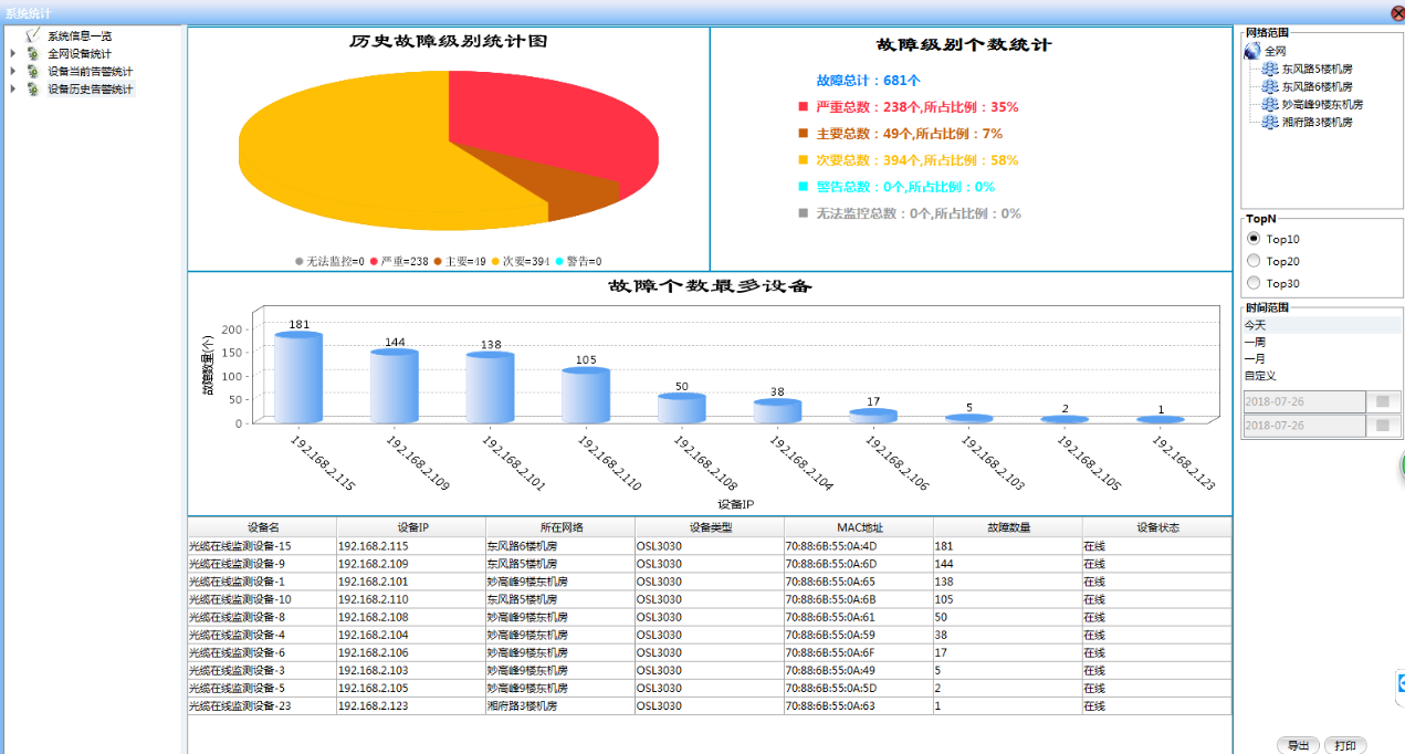 光纤监测 配图 image4