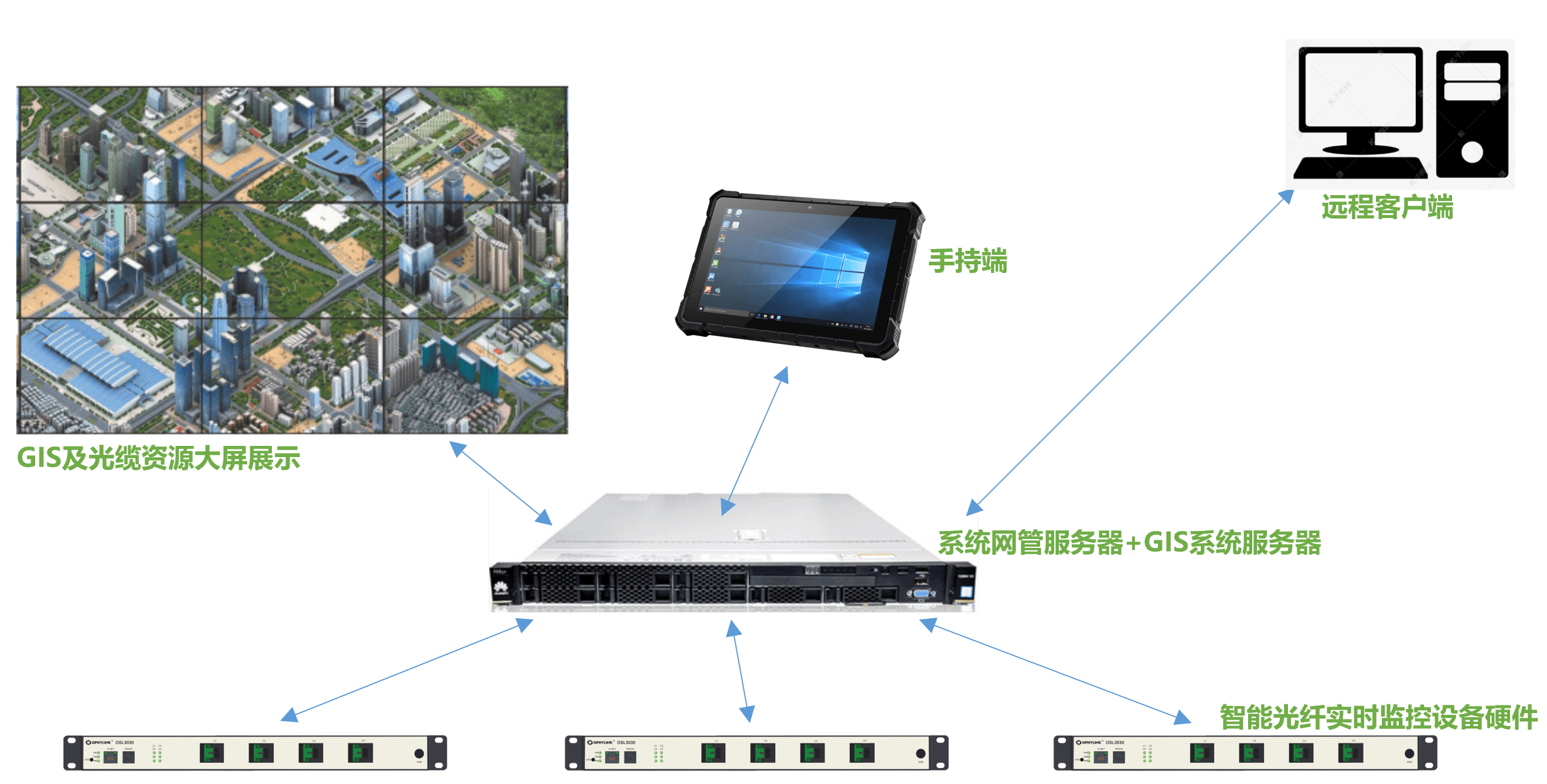 光纤监测 配图 image5