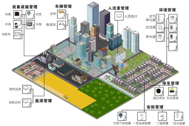 RFID 配图 image2