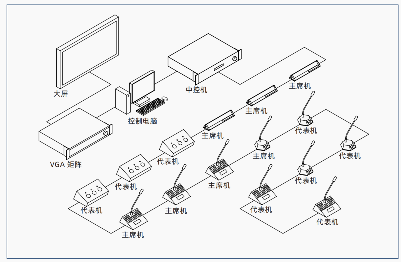 飞利信有线数字会议系统主图