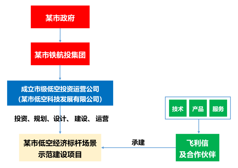 空域架构图2