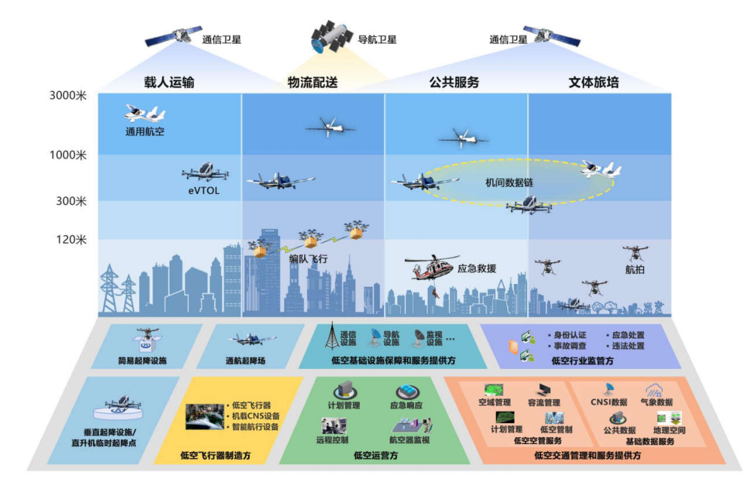 低空经济 产品主图