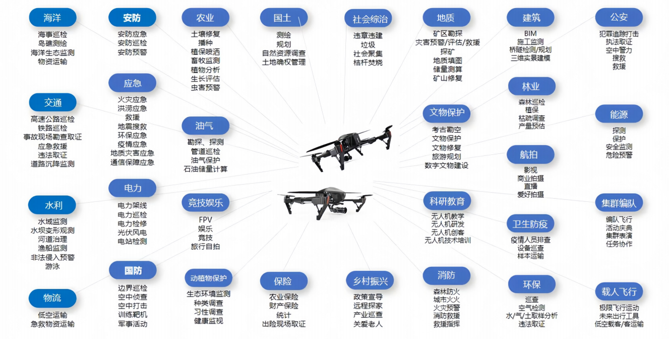 小飞数方 配图 image3