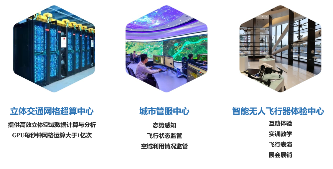空域架构图1