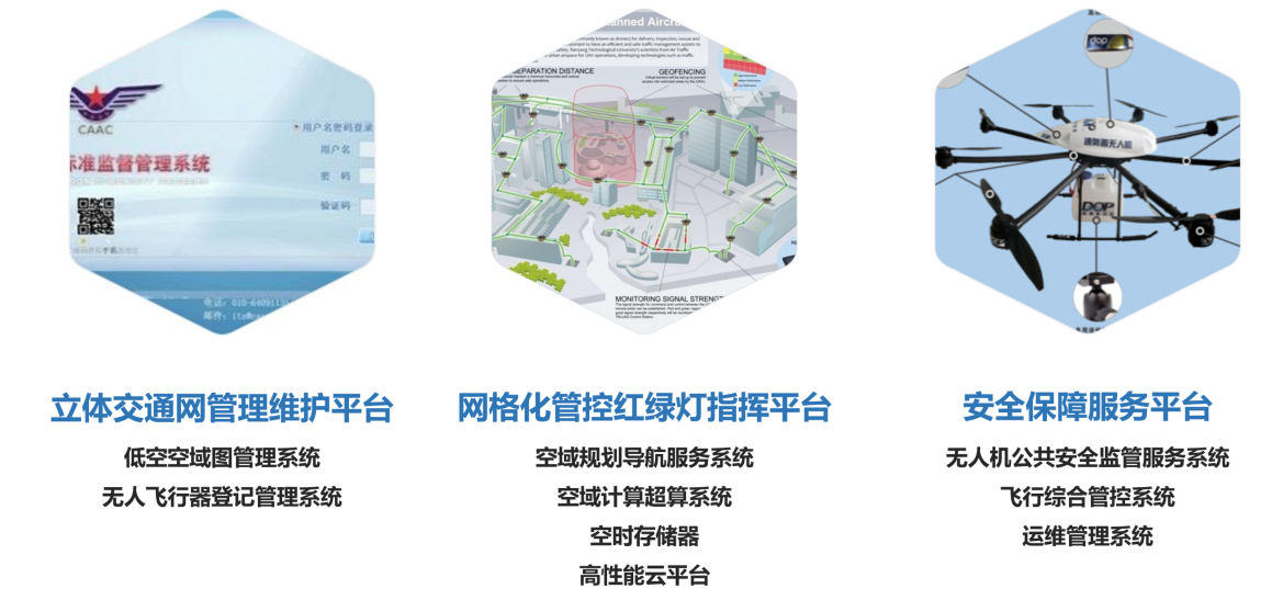 空域架构图2