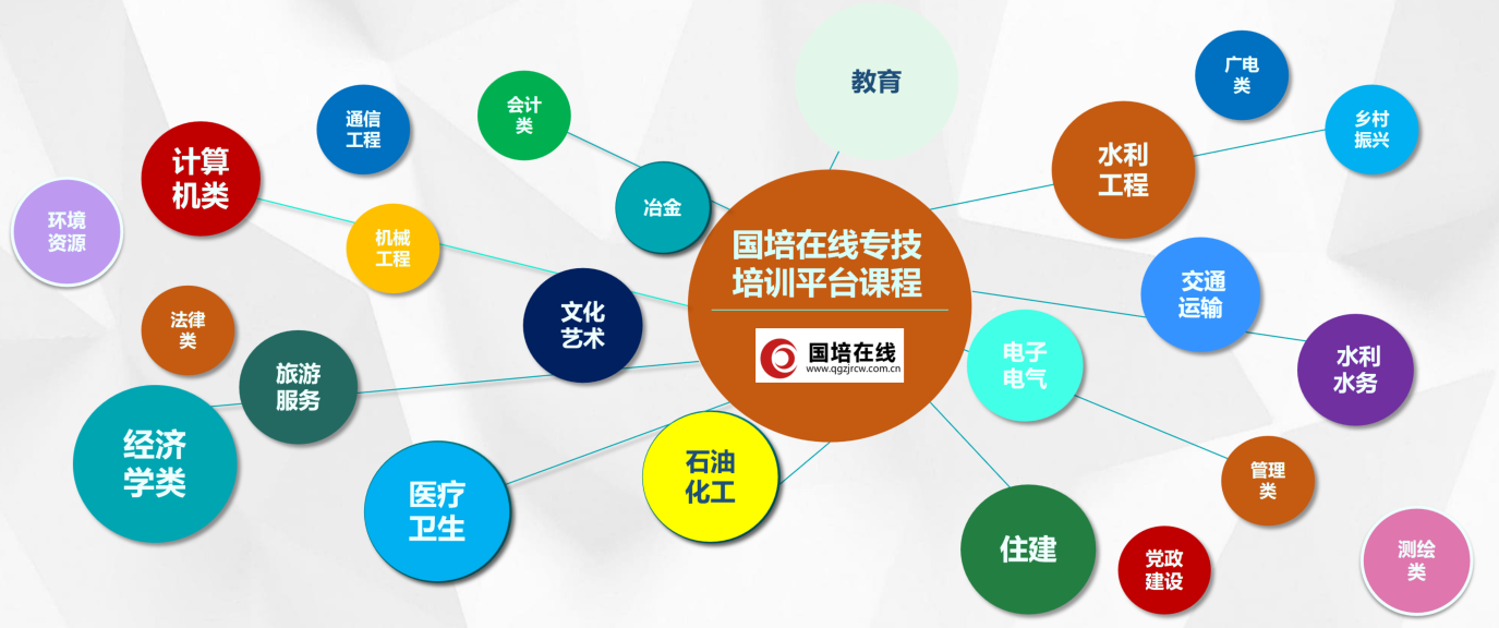 空域架构图1