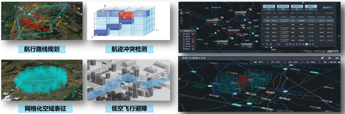 空域架构图1