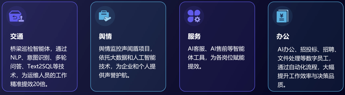 应用场景