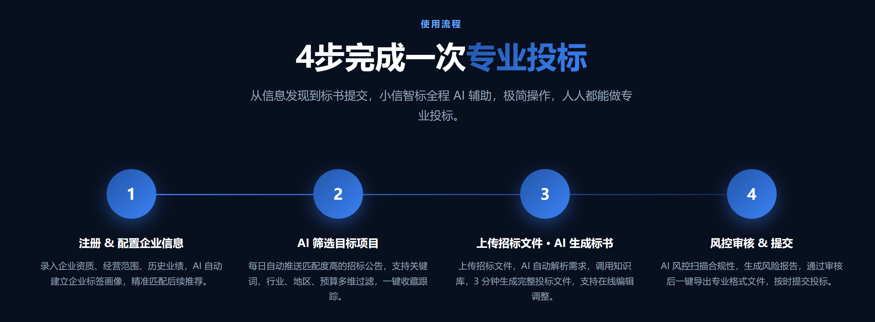 空域架构图1