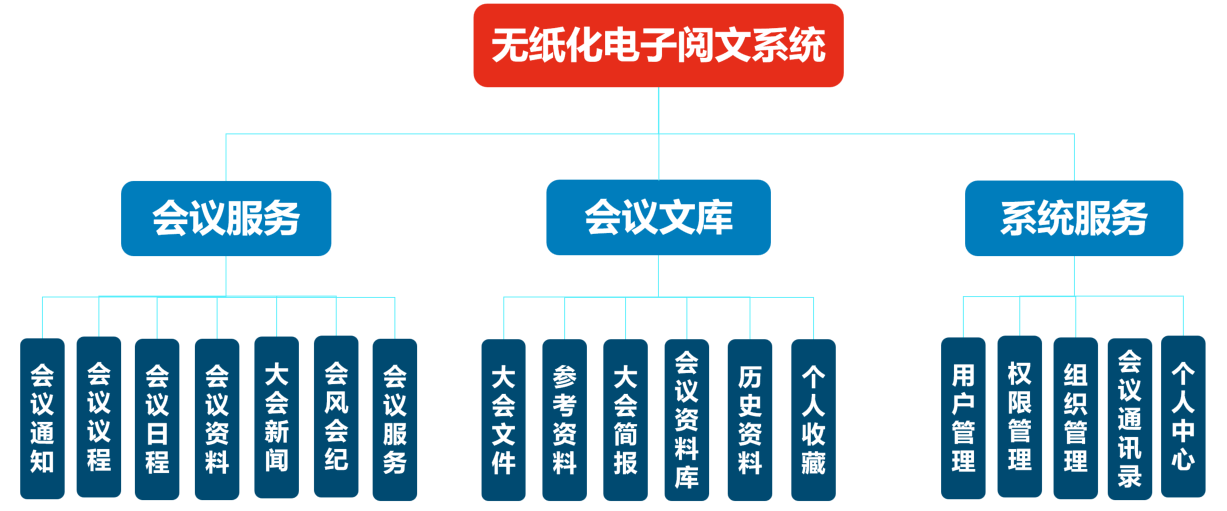 空域架构图1