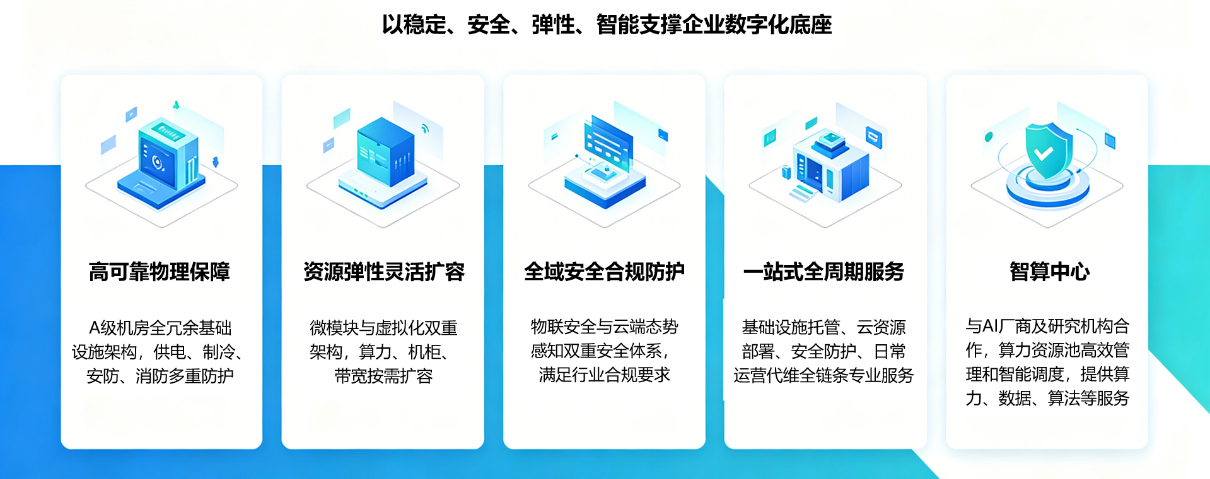 IDC云数据中心 配图 image3