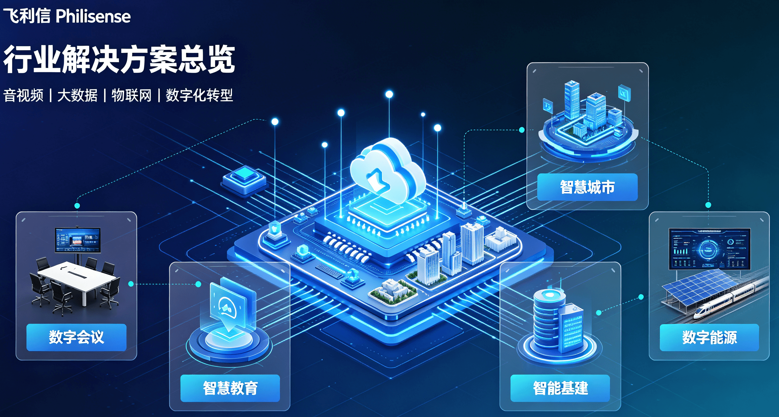 光伏管理 方案主图