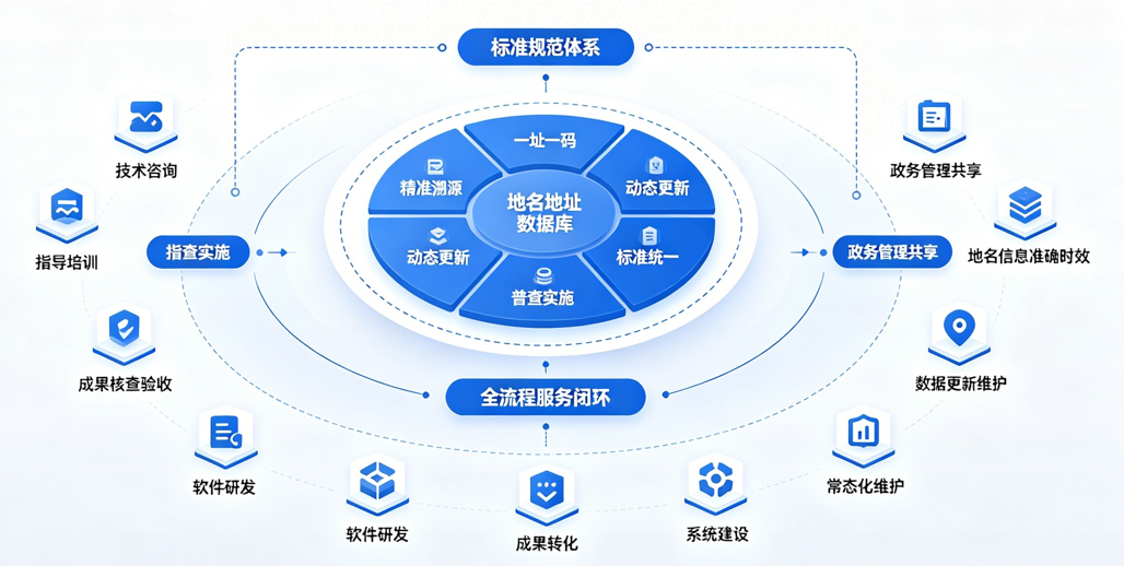 智慧地名