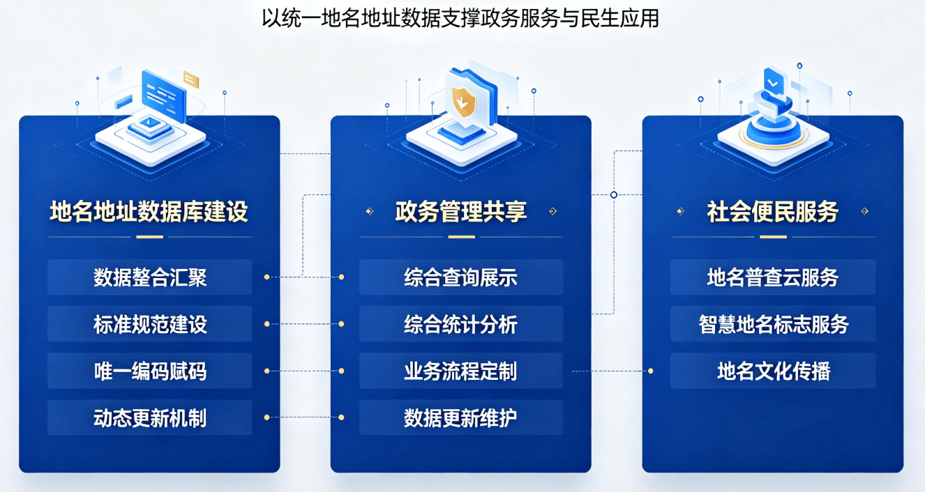 智慧地名 配图 image4