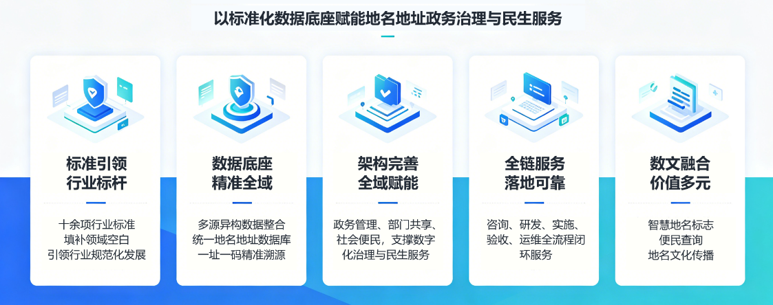 智慧地名 配图 image5