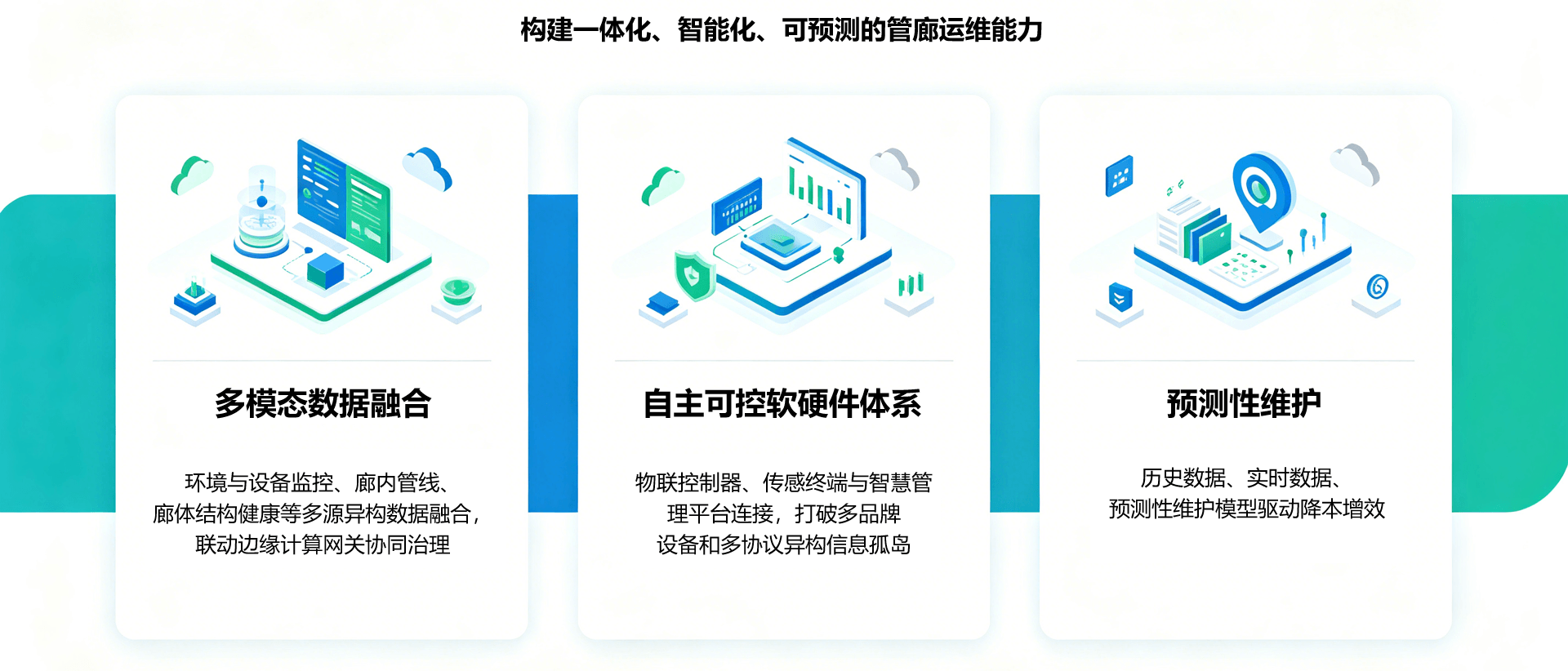 智慧管廊 配图 image2