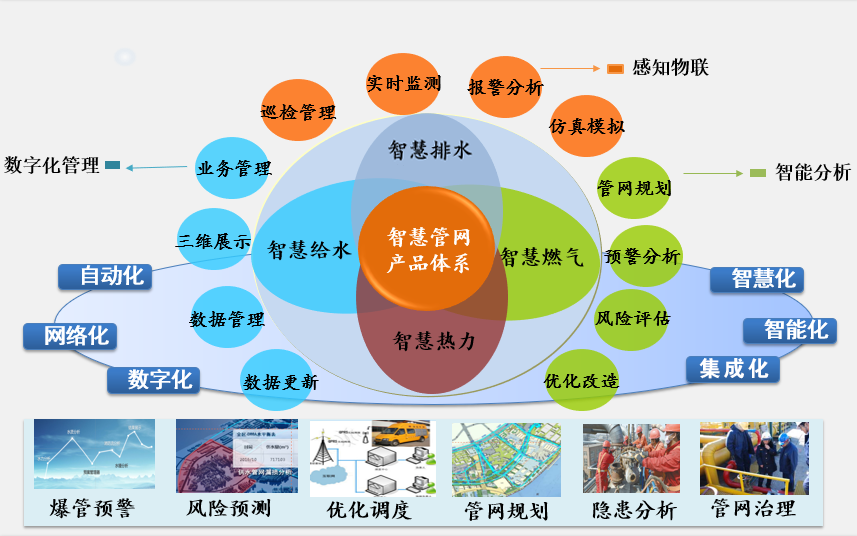 智慧管线 方案主图