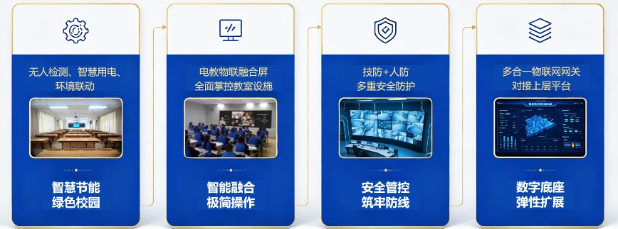 智慧教室 配图 image2