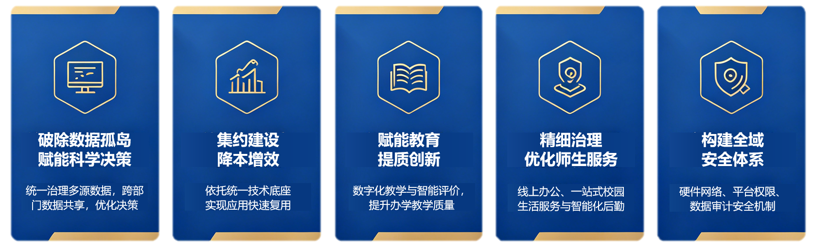 智慧校园 配图 image2