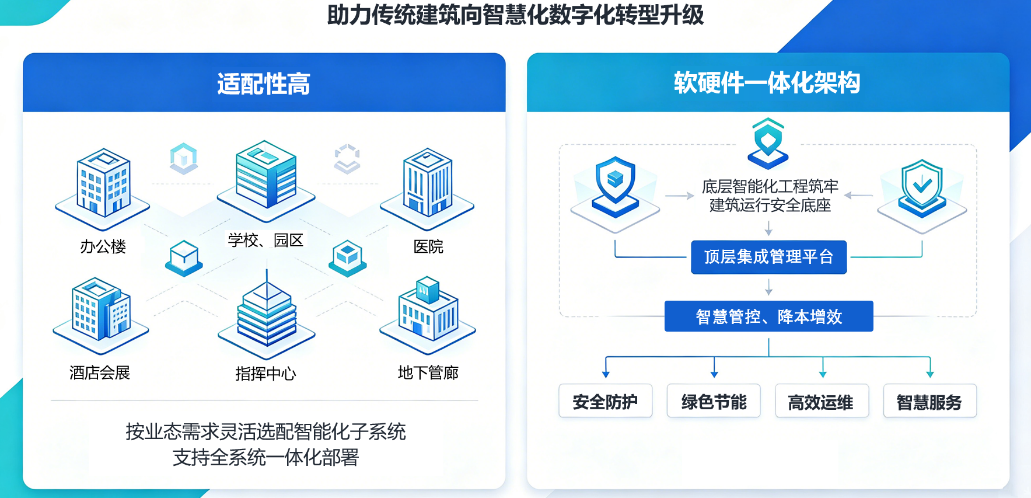 智能建筑 配图 image3