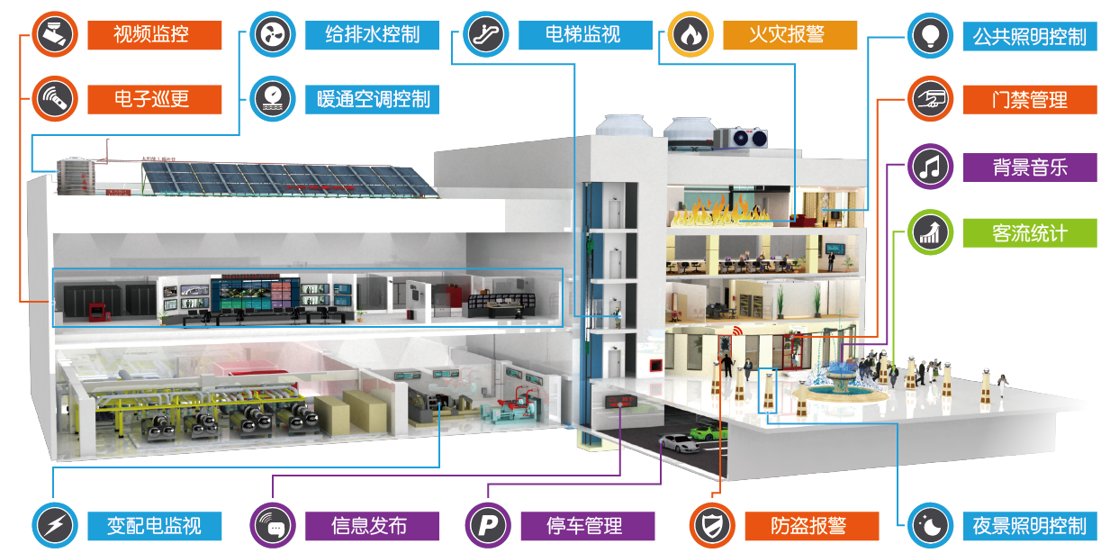 智能建筑 配图 image4